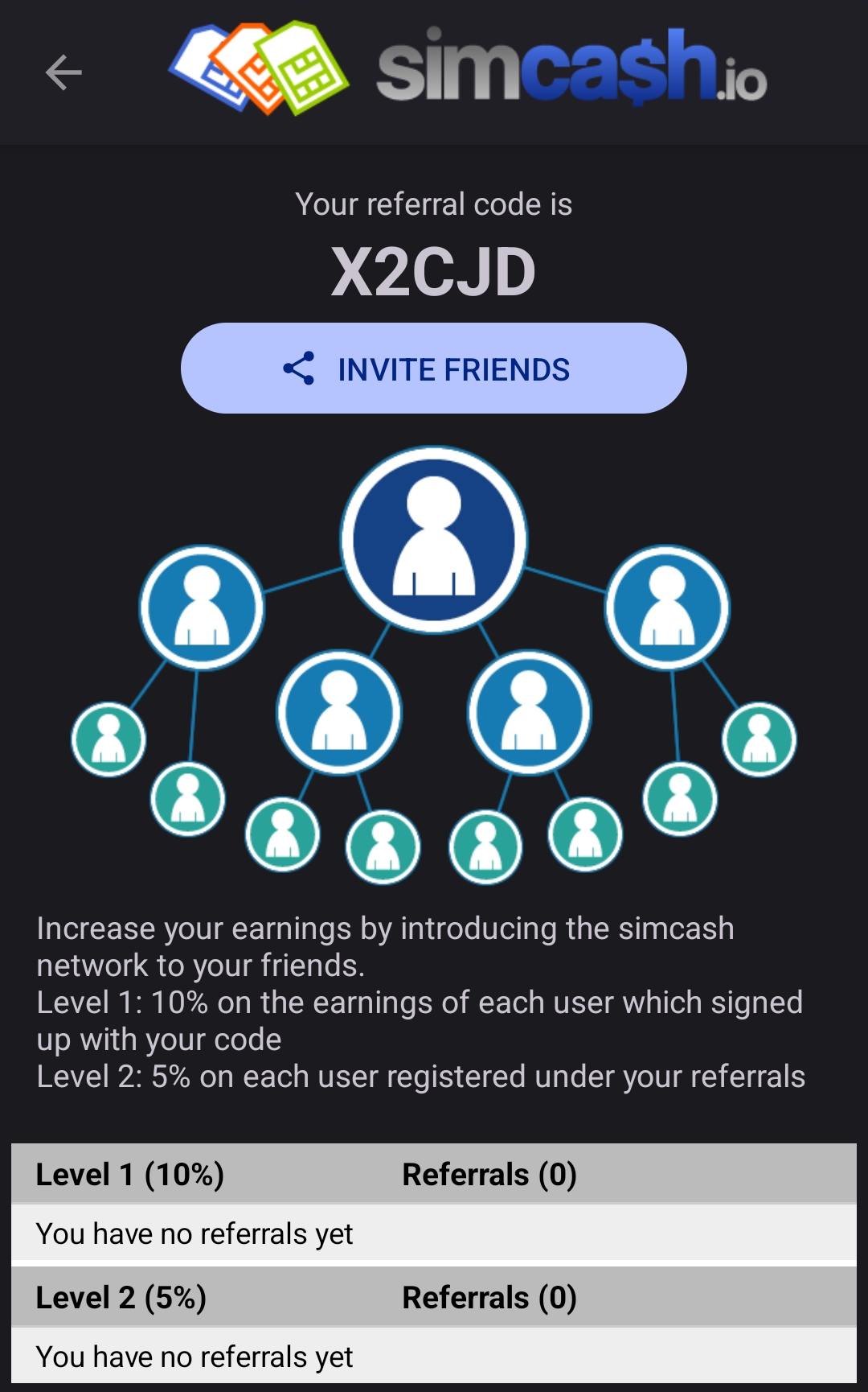 SimCash referral programme: 10% first level, 5% second level, code X2CJD