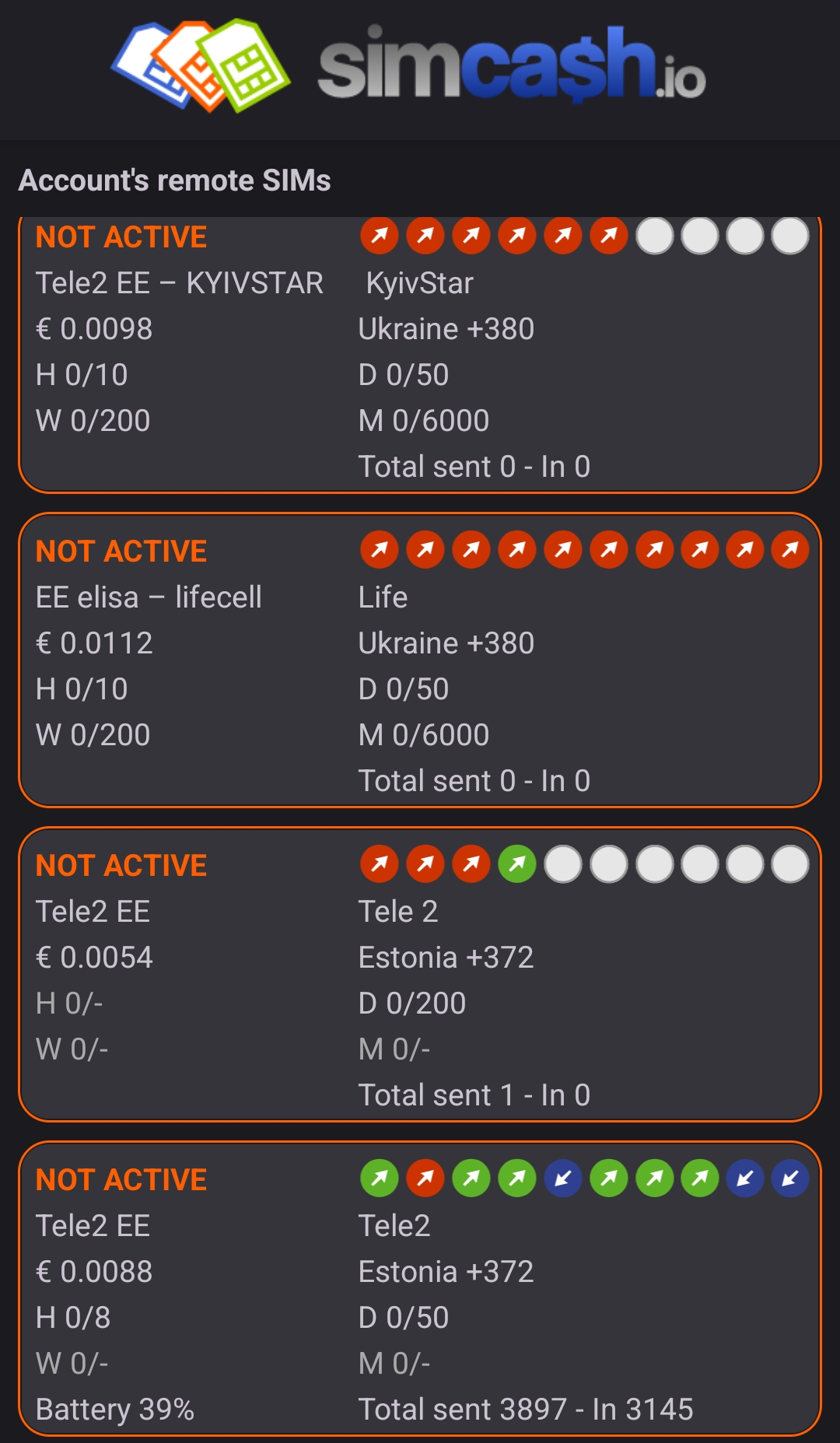 List of all SIM cards in SimCash with prices, limits and number of SMS sent