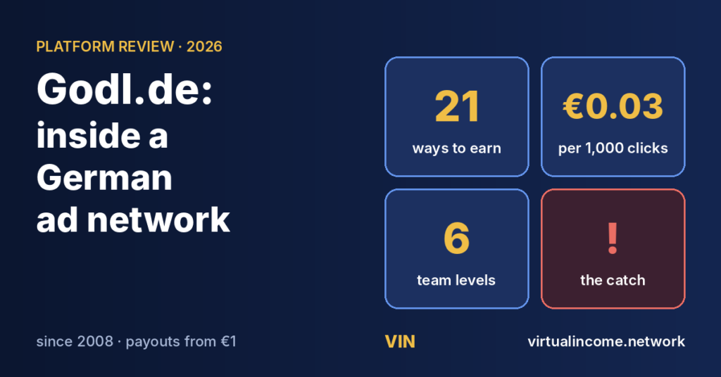 Godl.de review cover: 21 ways to earn, ads from €0.03 per 1,000 clicks, 6 team levels and the catch